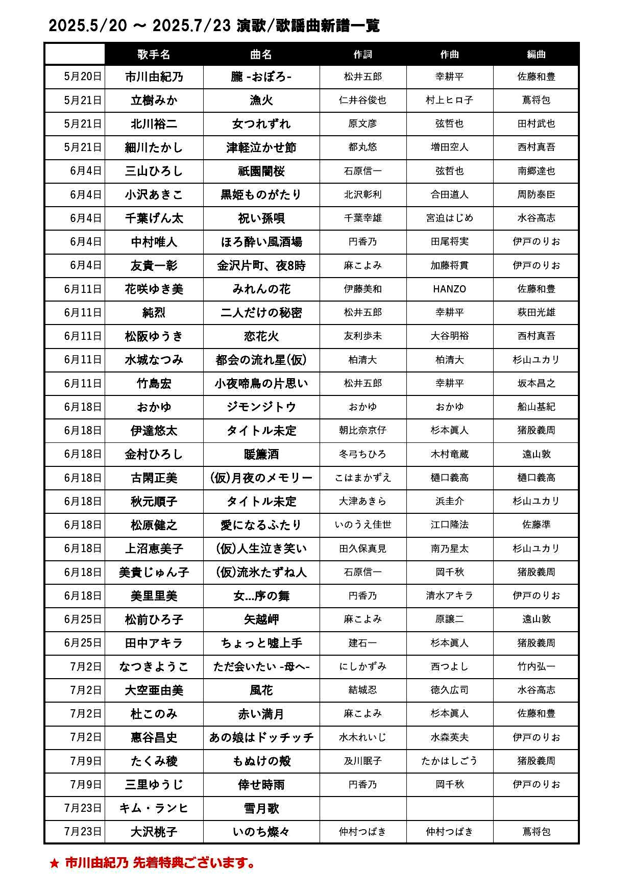 カラオケCDS発売予定20250518